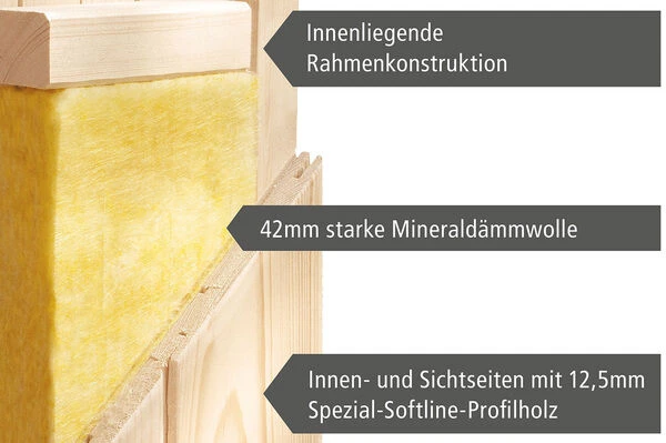 KARIBU Systemsauna Rodin, Fichtenholz 68mm, Fronteinstieg, Ca. 3,8m² 5 KARIBU Systemsauna Rodin, Fichtenholz 68mm, Fronteinstieg, Ca. 3,8m² – Bild 5
